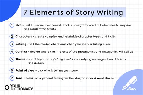 what are the 7 elements of a story|7 Elements of a Story: How to Create an Awesome Narrative.